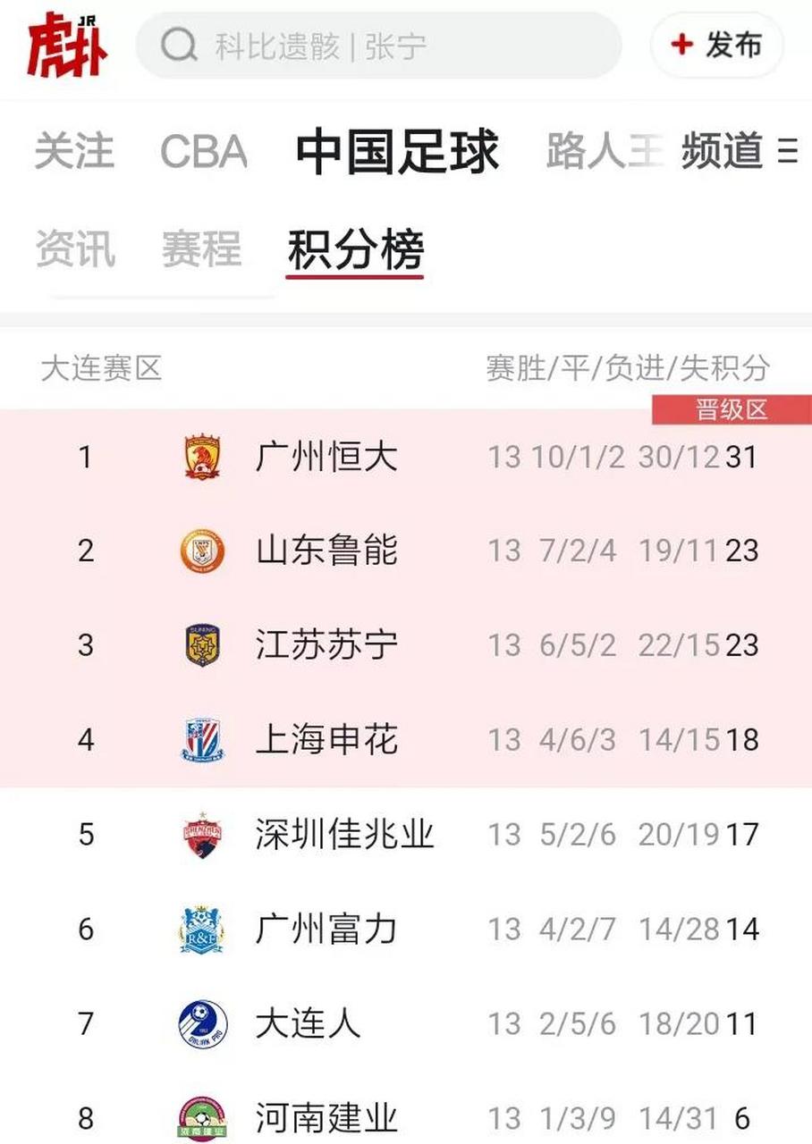 包含山东鲁能客场艰难取胜，稳定排名前列的词条